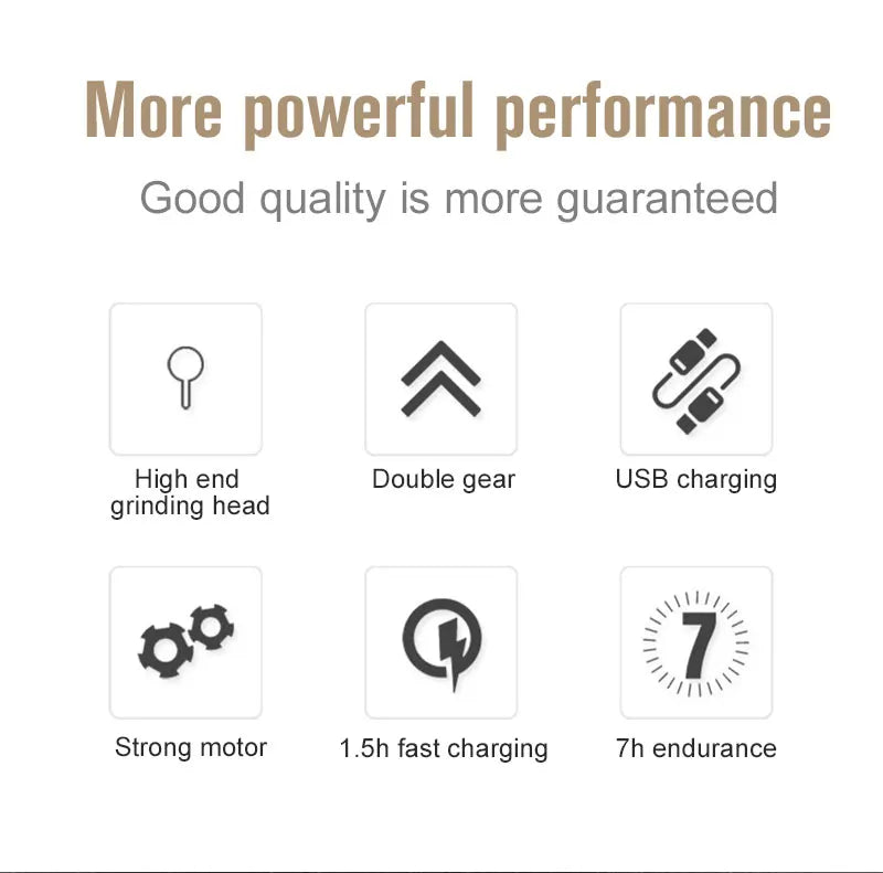 Rechargeable Nail Grinder  for Dogs & Cat Paws! πΆπ±