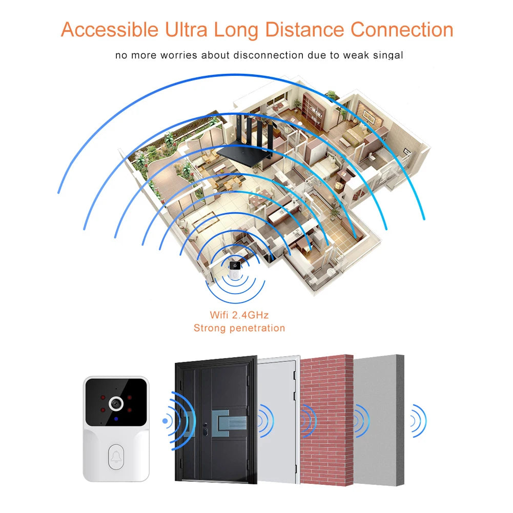 Tuya Smart Wireless Video Doorbell β HD Security Camera with Night Vision & 2-Way Audio π₯ποΈ