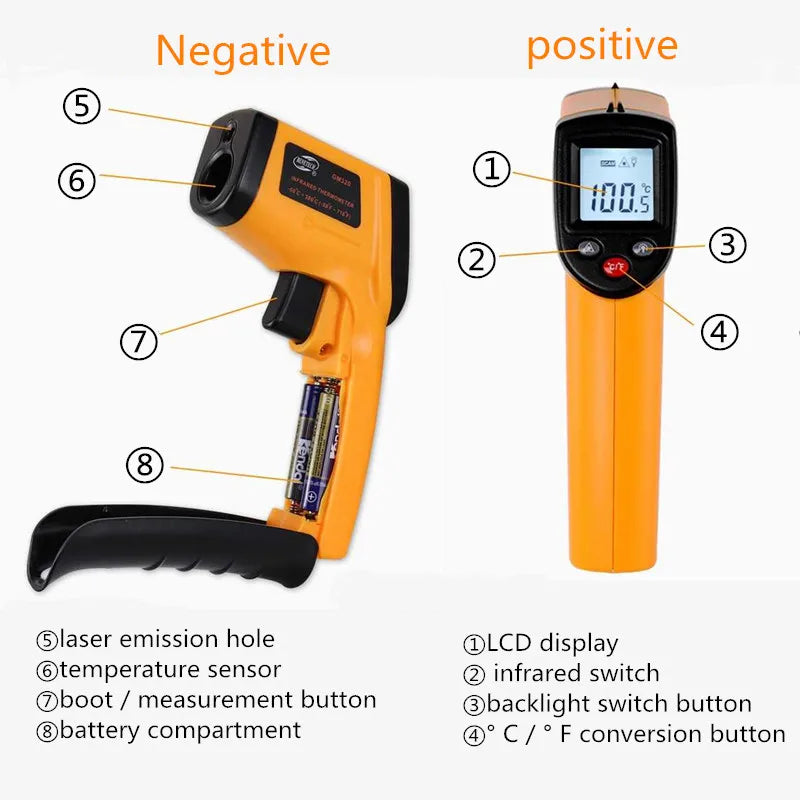 Digital Infrared Thermometer Contactless IR Laser Pyrometerππ₯