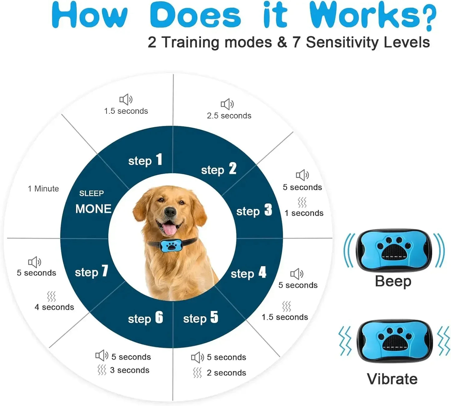 Pet Dog Anti Barking Device: Ultrasonic & Vibration Bark Control! π«π