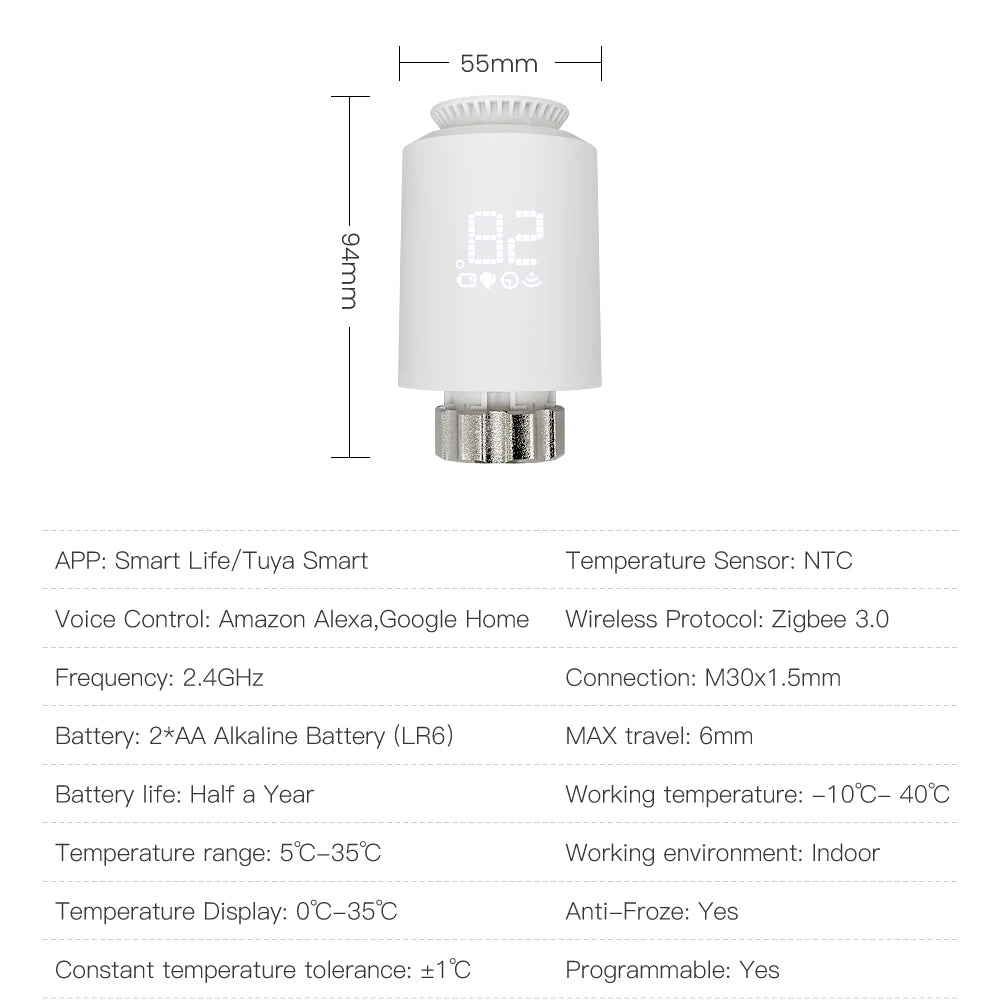 Intelligent Temperature Control for Your Home! π‘π²