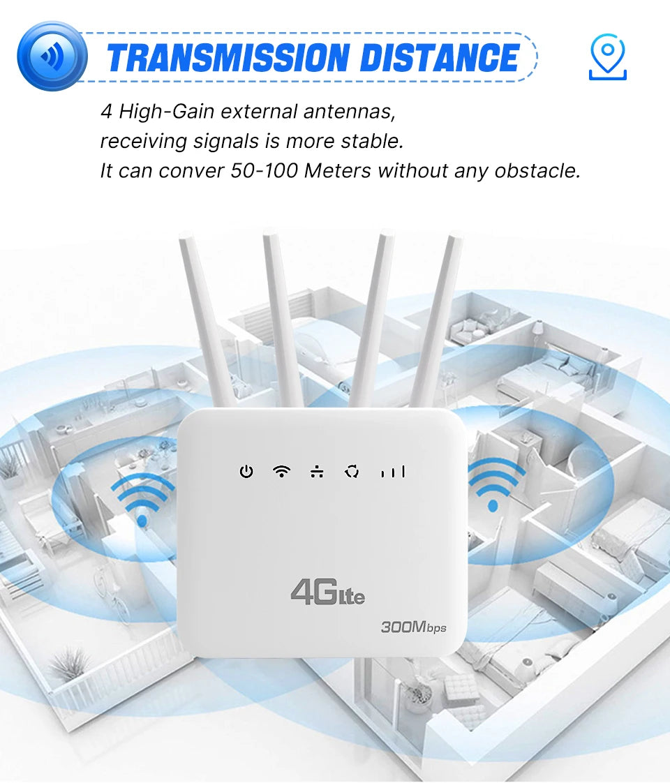 📶 4G LTE WiFi 6 Router – High-Speed 300Mbps with SIM Slot & 4 Antennas 🚀