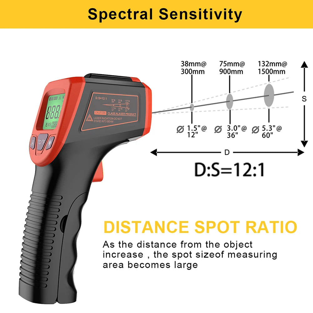 Digital Infrared Thermometer Contactless IR Laser Pyrometerππ₯
