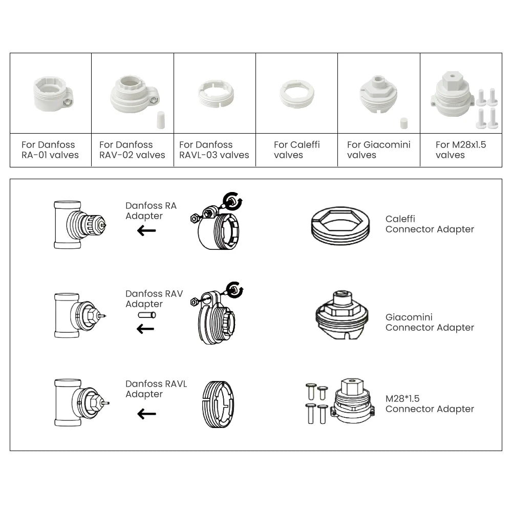 Intelligent Temperature Control for Your Home! π‘π²