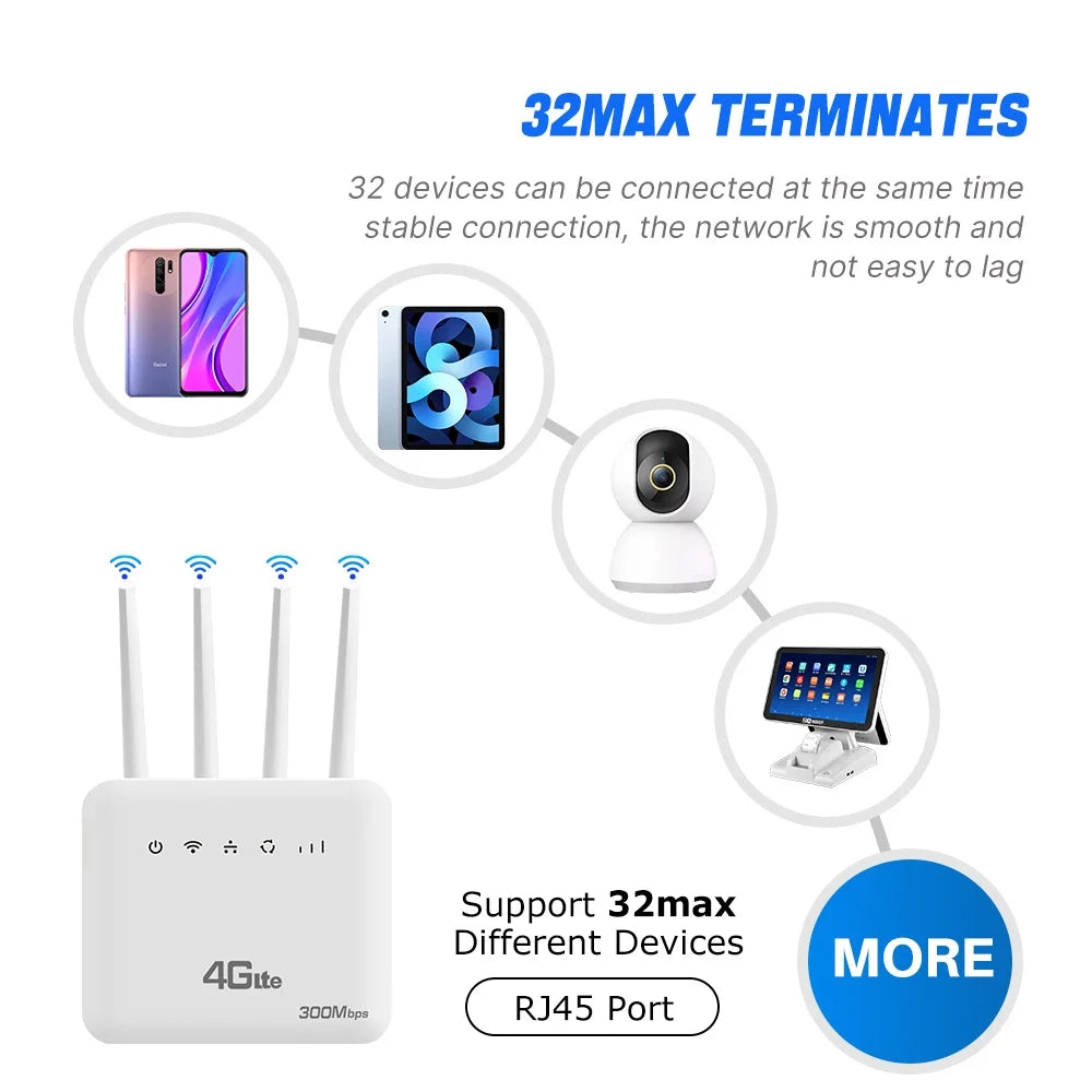 📶 4G LTE WiFi 6 Router – High-Speed 300Mbps with SIM Slot & 4 Antennas 🚀