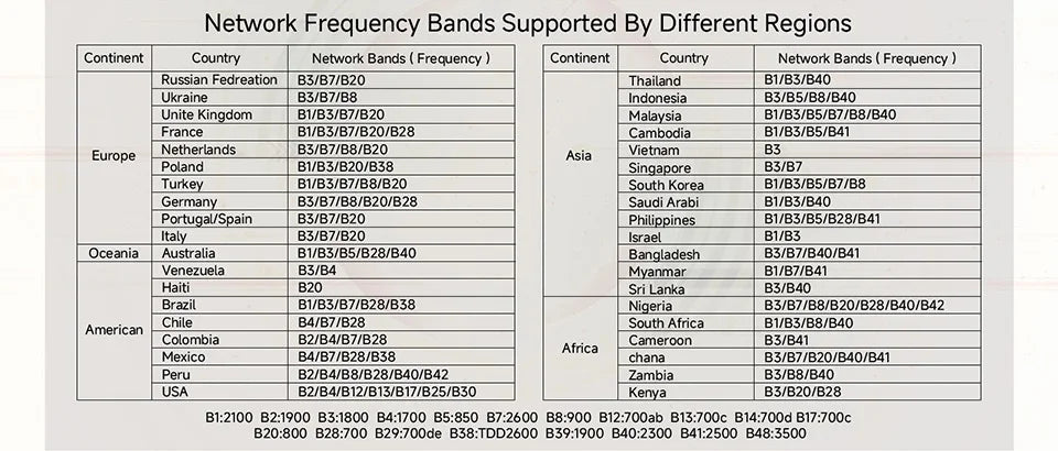 📶 4G LTE WiFi 6 Router – High-Speed 300Mbps with SIM Slot & 4 Antennas 🚀