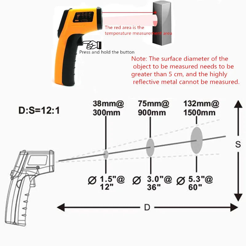 Digital Infrared Thermometer Contactless IR Laser Pyrometerππ₯
